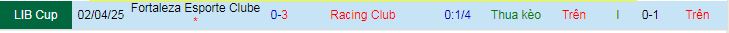 Nhận định, soi kèo Racing Club vs Fortaleza, 07h30 ngày 30/5 - Ảnh 3