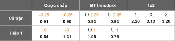 Nhận định, soi kèo Reims vs Metz, 1h30 ngày 30/5: Chứng tỏ đẳng cấp - Ảnh 1