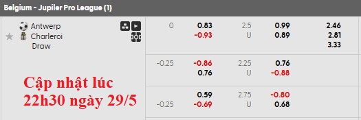 Nhận định, soi kèo Royal Antwerp vs Sporting Charleroi, 23h30 ngày 29/5: Cân bằng và căng thẳng - Ảnh 5