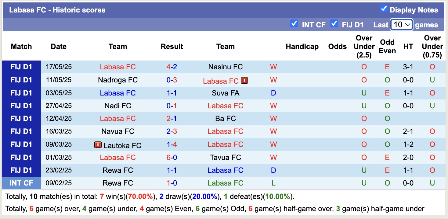 Nhận định, soi kèo Suva FA vs Labasa FC, 14h00 ngày 30/5: Trái đắng sân nhà - Ảnh 3