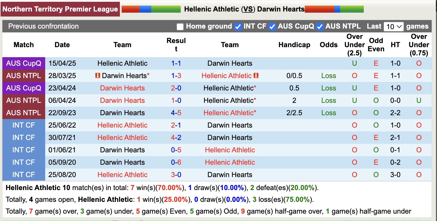 Nhận định, soi kèo Suva FA vs Labasa FC, 14h00 ngày 30/5: Trái đắng sân nhà - Ảnh 4