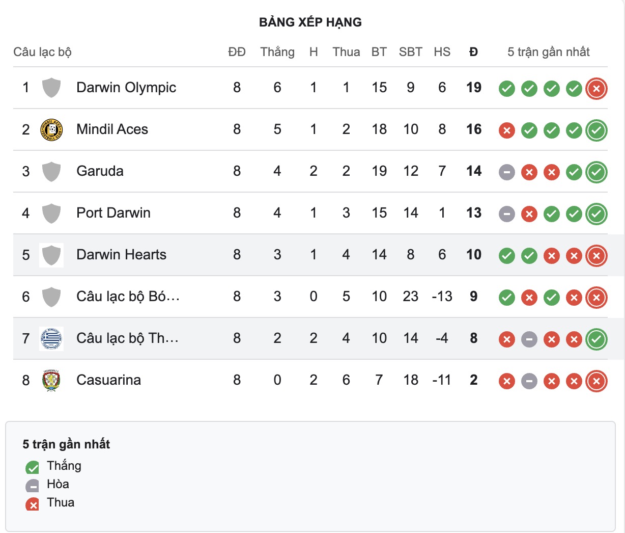 Nhận định, soi kèo Suva FA vs Labasa FC, 14h00 ngày 30/5: Trái đắng sân nhà - Ảnh 5