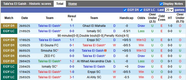 Nhận định, soi kèo Tala'ea El Gaish vs Modern Sport, 0h00 ngày 30/5: Khách lấn chủ - Ảnh 1