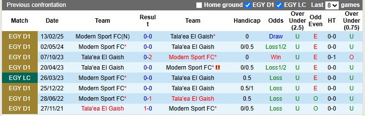 Nhận định, soi kèo Tala'ea El Gaish vs Modern Sport, 0h00 ngày 30/5: Khách lấn chủ - Ảnh 3