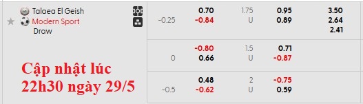 Nhận định, soi kèo Tala'ea El Gaish vs Modern Sport, 0h00 ngày 30/5: Khách lấn chủ - Ảnh 6