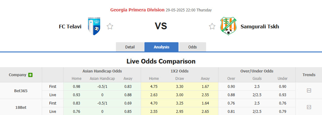 Nhận định, soi kèo Telavi vs Samgurali Tskaltubo, 22h00 ngày 29/5: Những kẻ khốn khổ - Ảnh 1