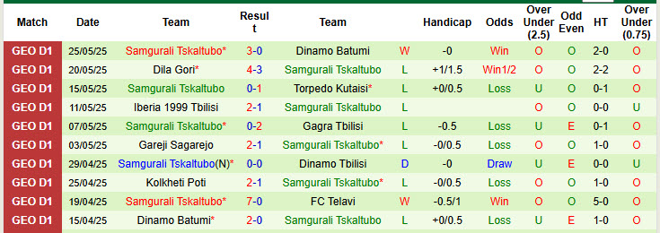 Nhận định, soi kèo Telavi vs Samgurali Tskaltubo, 22h00 ngày 29/5: Những kẻ khốn khổ - Ảnh 3
