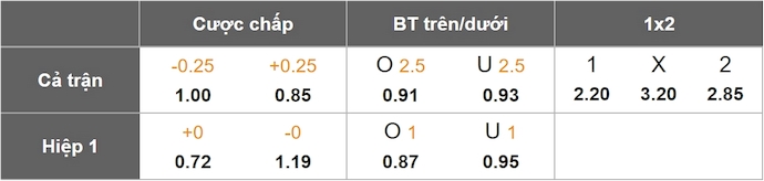 Nhận định, soi kèo Telstar vs Willem II, 1h00 ngày 30/5: Lộ diện tân binh - Ảnh 1