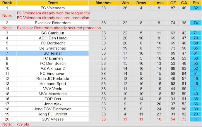 Nhận định, soi kèo Telstar vs Willem II, 1h00 ngày 30/5: Lộ diện tân binh - Ảnh 5