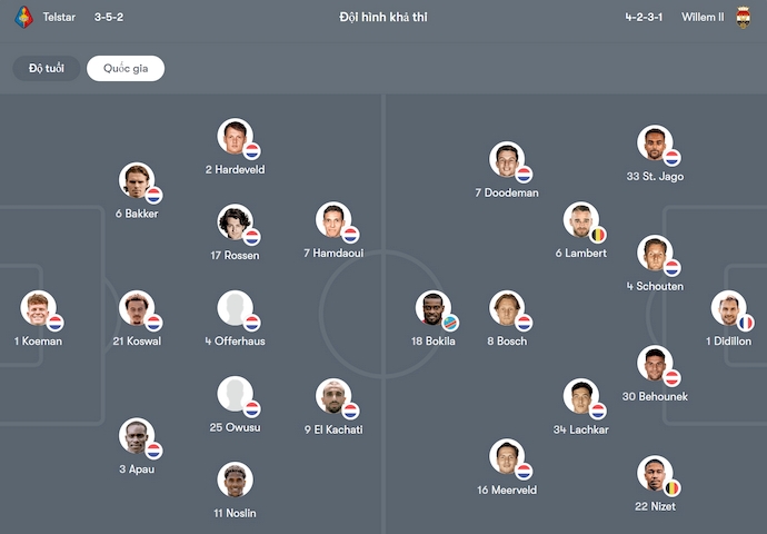 Nhận định, soi kèo Telstar vs Willem II, 1h00 ngày 30/5: Lộ diện tân binh - Ảnh 7