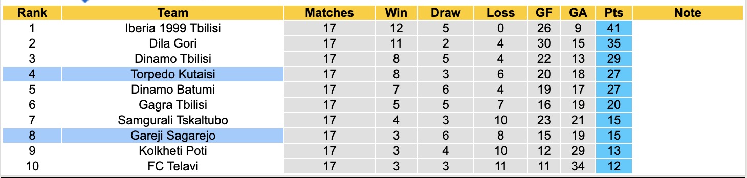 Nhận định, soi kèo Torpedo Kutaisi vs Gareji Sagarejo, 17h30 ngày 29/5: Đội khách sa sút - Ảnh 5
