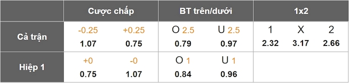 Nhận định, soi kèo U17 Italia vs U17 Bồ Đào Nha, 1h30 ngày 30/5: Tin vào lịch sử - Ảnh 1