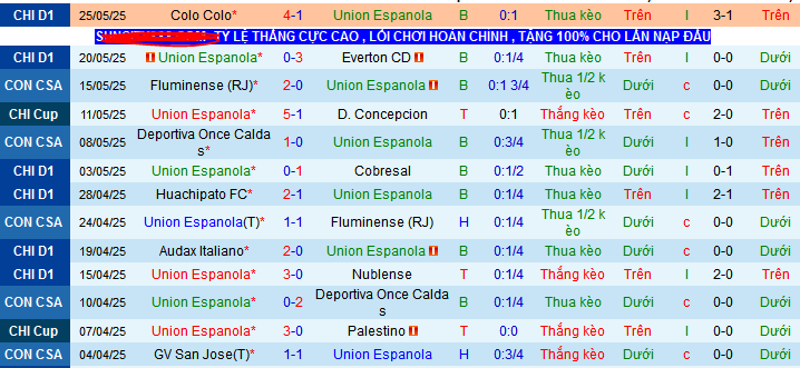 Nhận định, soi kèo Union Espanola vs GV San Jose, 07h30 ngày 30/5 - Ảnh 1