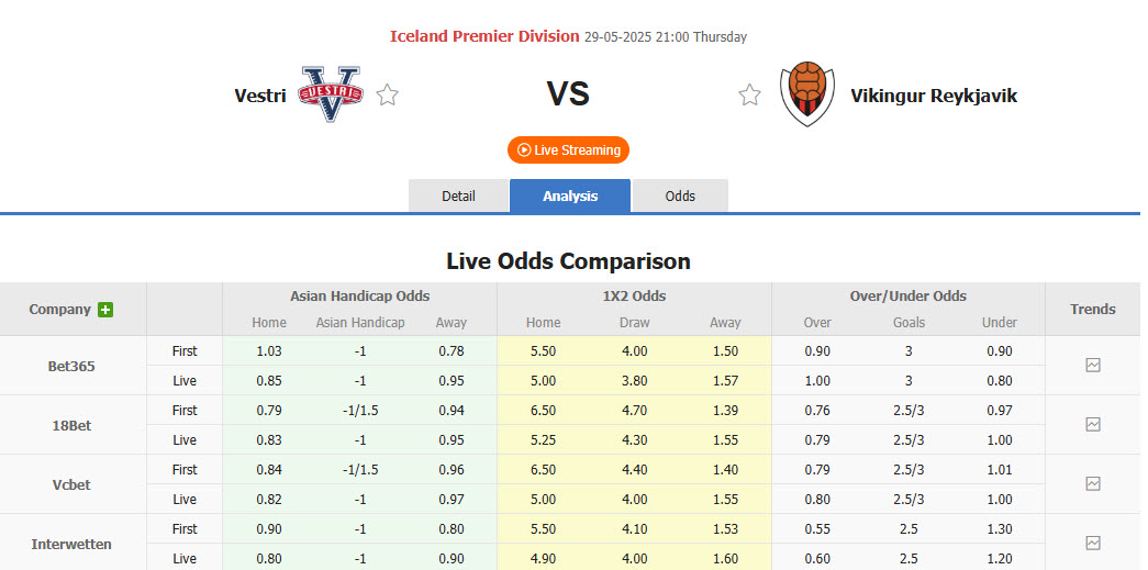 Nhận định, soi kèo Vestri vs Vikingur Reykjavik, 21h00 ngày 29/5: Vất vả giữ ngôi đầu - Ảnh 1