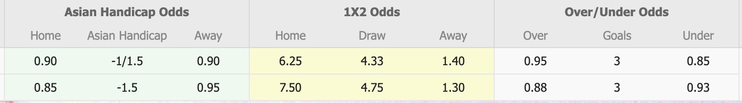 Nhận định, soi kèo West Coast Rangers vs Auckland City, 14h00 ngày 30/5: Không trả được nợ - Ảnh 1