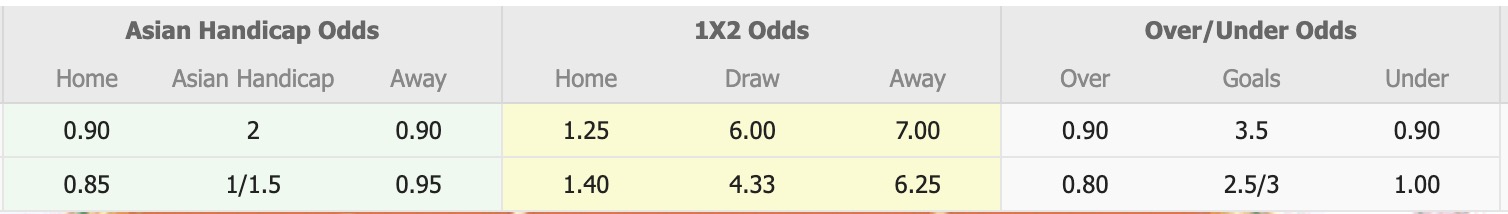 Nhận định, soi kèo Western Springs vs Manurewa, 14h00 ngày 30/5: Tin vào Western Springs - Ảnh 1