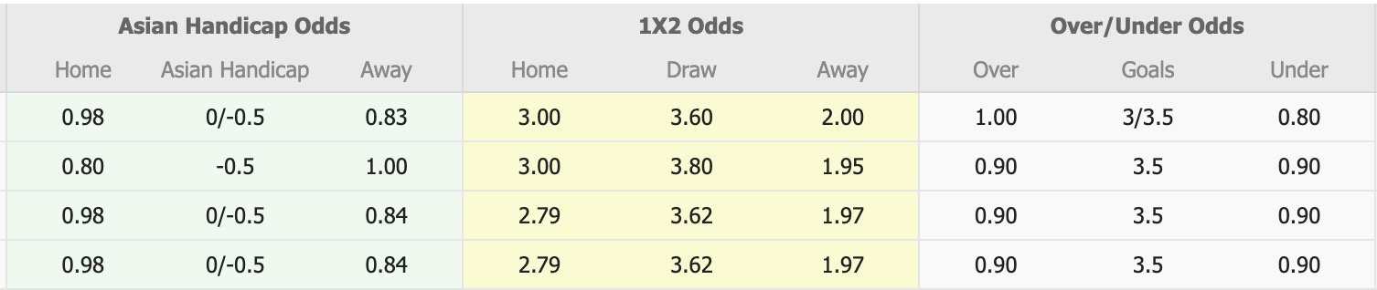 Nhận định, soi kèo Wynnum Wolves vs Gold Coast United, 16h30 ngày 30/5: Chưa có niềm vui - Ảnh 1
