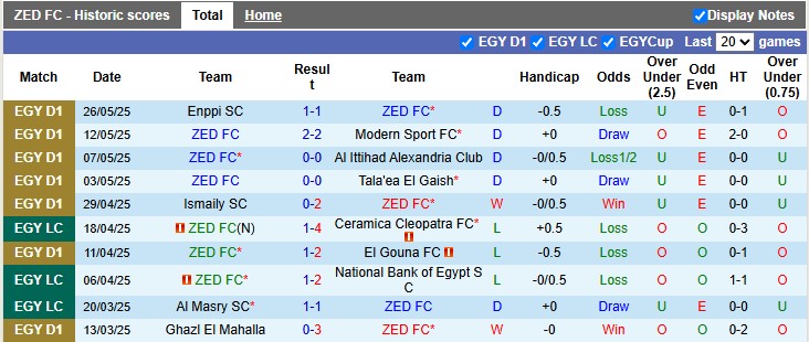 Nhận định, soi kèo ZED vs Smouha, 0h00 ngày 30/5: Lên ngôi - Ảnh 1