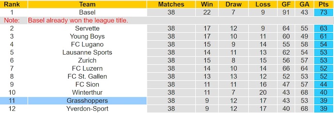 Nhận định, soi kèo Aarau vs Grasshoppers, 1h30 ngày 31/5: Khó khăn chồng chất - Ảnh 5