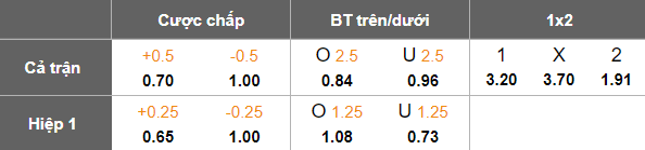 Nhận định, soi kèo Bình Dương vs Công an Hà Nội, 18h00 ngày 30/5: Niềm tin cửa trên - Ảnh 5