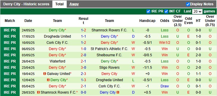 Nhận định, soi kèo Bohemians vs Derry City, 1h45 ngày 31/5: Chia điểm - Ảnh 2