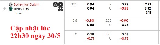 Nhận định, soi kèo Bohemians vs Derry City, 1h45 ngày 31/5: Chia điểm - Ảnh 6