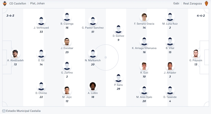 Nhận định, soi kèo Castellon vs Real Zaragoza, 1h30 ngày 31/5: Tri ân khán giả nhà - Ảnh 7