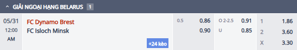 Nhận định, soi kèo Dinamo Brest vs Isloch Minsk, 23h00 ngày 30/5: Tiếp đà bất bại - Ảnh 1