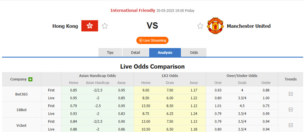 Nhận định, soi kèo Hong Kong vs MU, 19h00 ngày 30/5: Thất bại chuyên môn - Ảnh 1