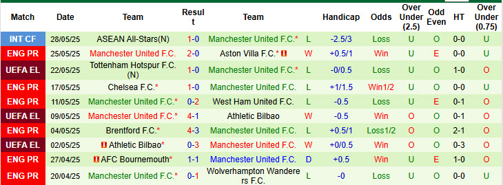 Nhận định, soi kèo Hong Kong vs MU, 19h00 ngày 30/5: Thất bại chuyên môn - Ảnh 3