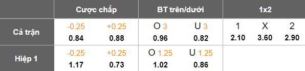 Nhận định, soi kèo Hume City vs Green Gully, 17h30 ngày 30/5: Tìm lại niềm vui - Ảnh 5