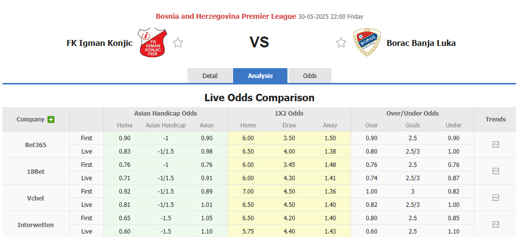 Nhận định, soi kèo Igman Konjic vs Borac Banja Luka, 22h00 ngày 30/5: Khách bắt nạt chủ - Ảnh 1