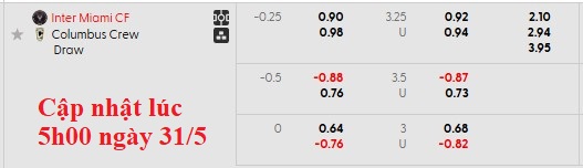 Nhận định, soi kèo Inter Miami vs Columbus Crew, 6h30 ngày 1/6: Lại gặp khó - Ảnh 5