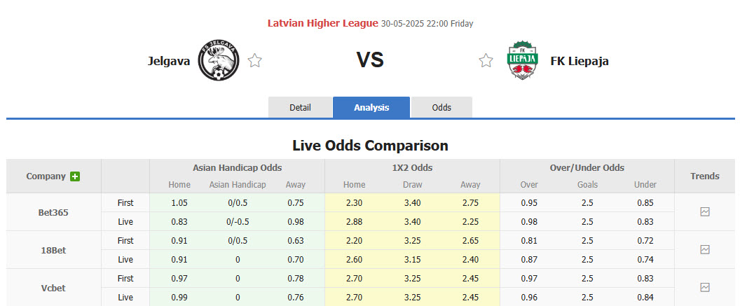 Nhận định, soi kèo Jelgava vs Liepaja, 22h00 ngày 30/5: Điểm tựa Zemgales Olimpiska centra - Ảnh 1