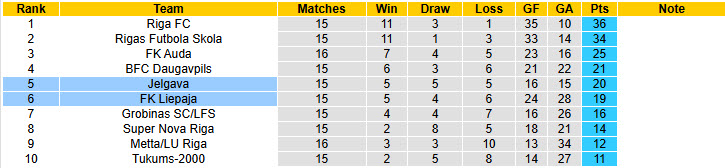 Nhận định, soi kèo Jelgava vs Liepaja, 22h00 ngày 30/5: Điểm tựa Zemgales Olimpiska centra - Ảnh 5