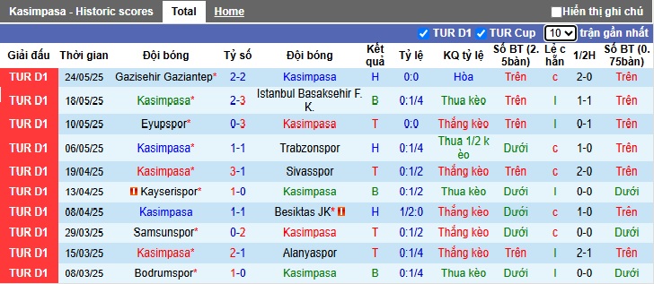Nhận định, soi kèo Kasimpasa vs Goztepe, 00h00 ngày 31/05: Đòi nợ lượt đi - Ảnh 4