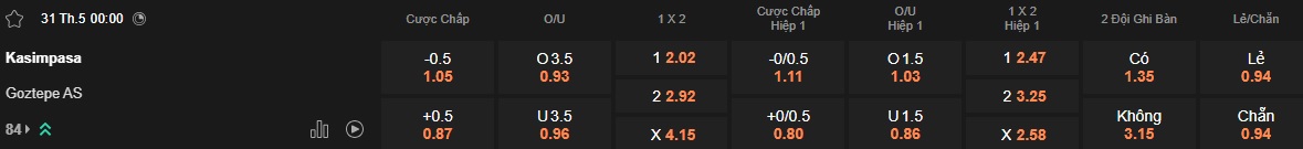 Nhận định, soi kèo Kasimpasa vs Goztepe, 00h00 ngày 31/05: Đòi nợ lượt đi - Ảnh 5