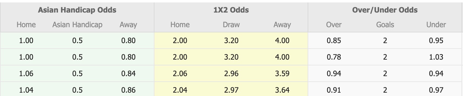 Nhận định, soi kèo Nagoya Grampus vs Albirex Niigata, 12h00 ngày 31/5: Chiến thắng nhọc nhằn - Ảnh 1