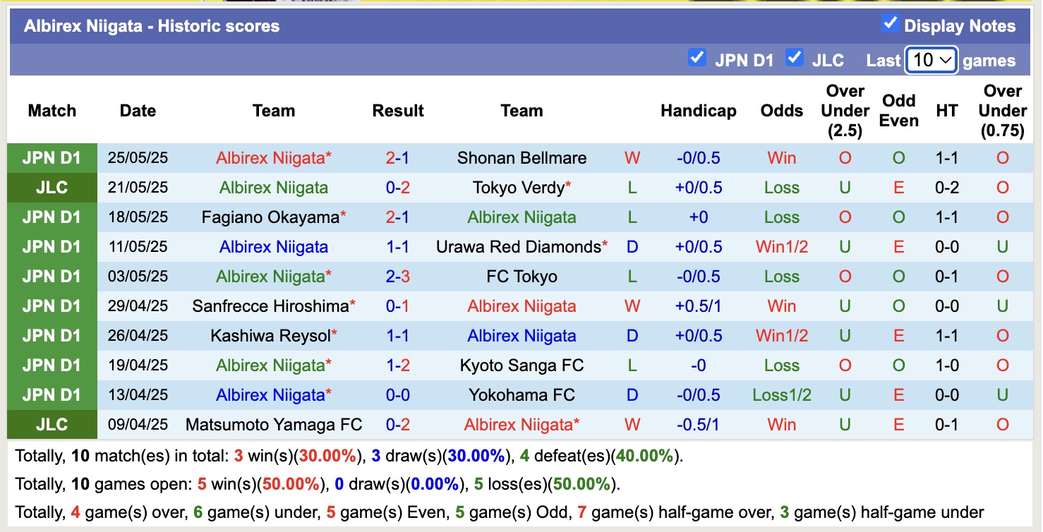 Nhận định, soi kèo Nagoya Grampus vs Albirex Niigata, 12h00 ngày 31/5: Chiến thắng nhọc nhằn - Ảnh 3