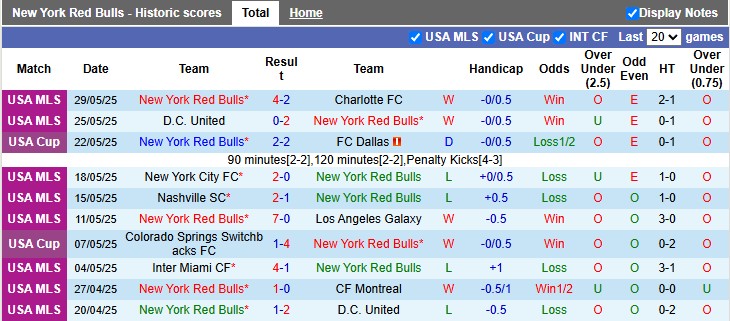 Nhận định, soi kèo New York RB vs Atlanta Utd, 6h30 ngày 1/6: Khác biệt ở sân bãi - Ảnh 1