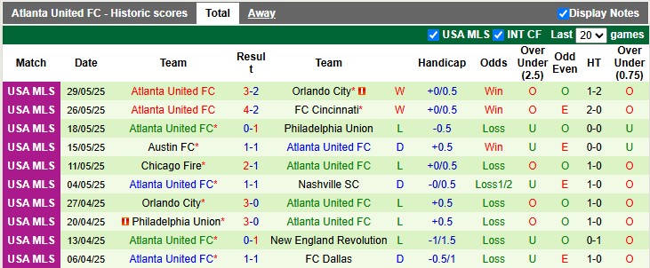 Nhận định, soi kèo New York RB vs Atlanta Utd, 6h30 ngày 1/6: Khác biệt ở sân bãi - Ảnh 2