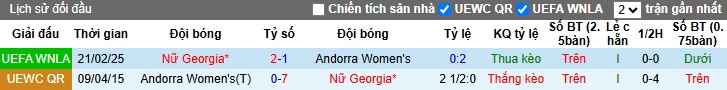 Nhận định, soi kèo Nữ Andorra vs Nữ Georgia, 00h00 ngày 31/05: Khách buông súng! - Ảnh 2