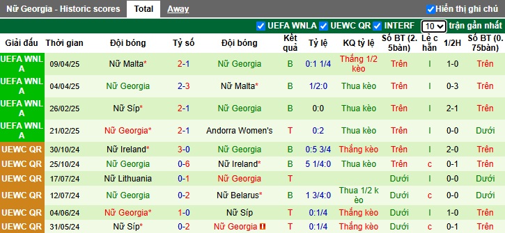 Nhận định, soi kèo Nữ Andorra vs Nữ Georgia, 00h00 ngày 31/05: Khách buông súng! - Ảnh 3