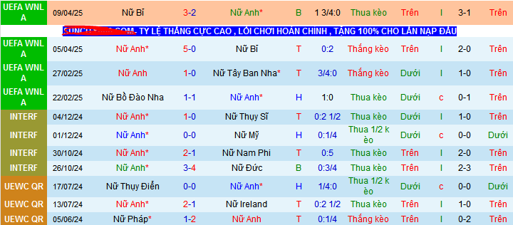 Nhận định, soi kèo Nữ Anh vs Nữ Bồ Đào Nha, 01h45 ngày 31/5 - Ảnh 1