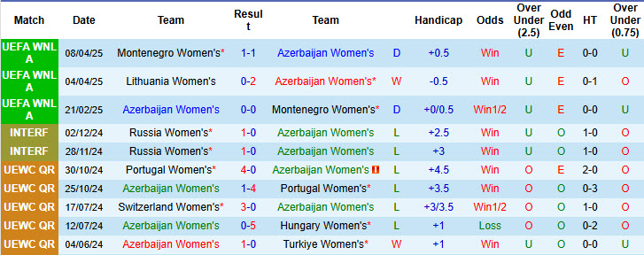 Nhận định, soi kèo Nữ Azerbaijan vs Nữ Lithuania, 21h00 ngày 30/5: So kè hiệu số bàn thắng - Ảnh 2
