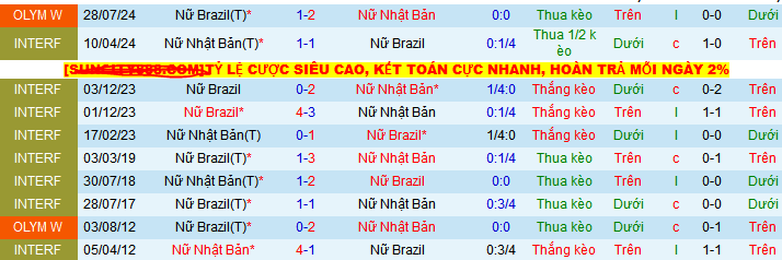 Nhận định, soi kèo Nữ Brazil vs Nữ Nhật Bản, 07h30 ngày 31/5 - Ảnh 3