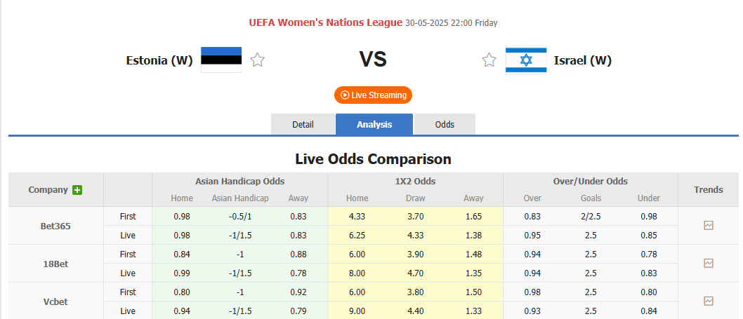 Nhận định, soi kèo Nữ Estonia vs Nữ Israel, 22h00 ngày 30/5: Độc chiếm ngôi đầu - Ảnh 1