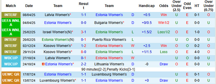 Nhận định, soi kèo Nữ Estonia vs Nữ Israel, 22h00 ngày 30/5: Độc chiếm ngôi đầu - Ảnh 2