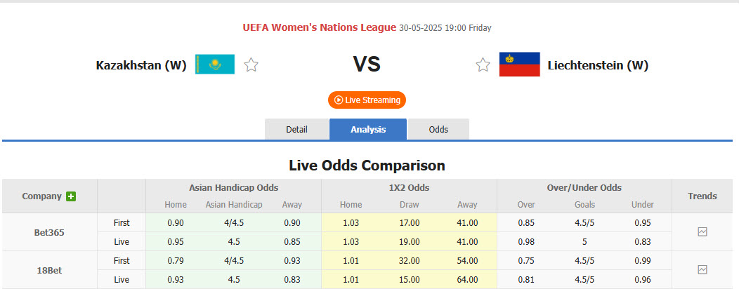Nhận định, soi kèo Nữ Kazakhstan vs Nữ Liechtenstein, 19h00 ngày 30/5: Vùi dập không thương tiếc - Ảnh 1