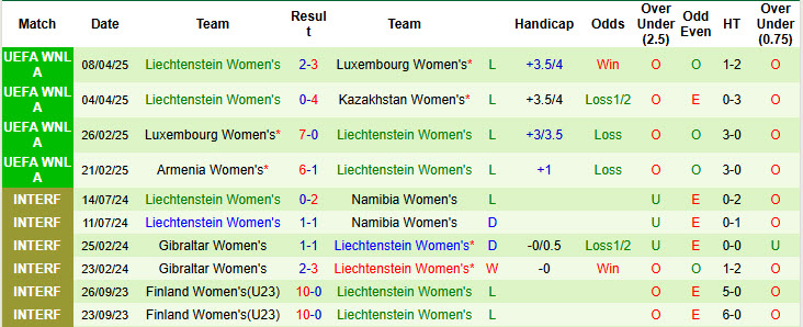 Nhận định, soi kèo Nữ Kazakhstan vs Nữ Liechtenstein, 19h00 ngày 30/5: Vùi dập không thương tiếc - Ảnh 3